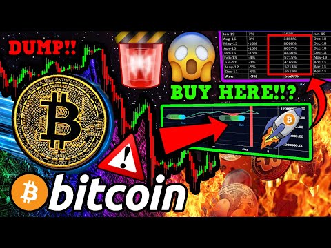 BITCOIN MINERS CAPITULATE!! THIS SHOWS EXACT BTC BUY ZONE BEFORE NEXT PUMP!!