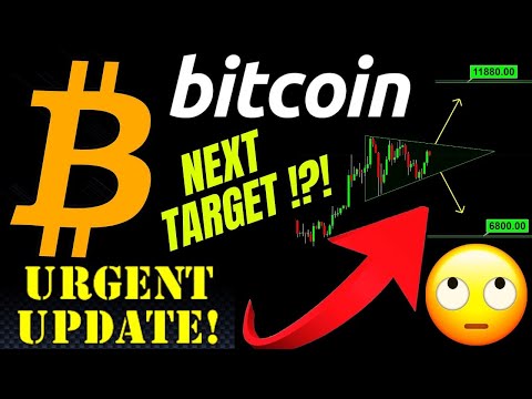 URGENT UPDATE NEXT BITCOIN TARGETS also DOW JONES Crypto price prediction,TA analysis, news, trading