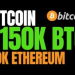 Analyst Predicts Next Bitcoin Bull Run Will Send BTC to $150,000 and Ethereum (ETH) to $9K