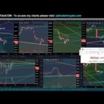 Bitcoin & NYSE crash live? BTC price targets & chart analysis, Dow Jones / S&P 500 - TA