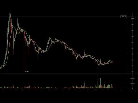 Surprise Move In Bitcoin? Or Was It Written In The Charts?