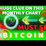 CRITICAL: BITCOIN MONTHLY CLUE SHOWS CYCLE BEGINNING? HERE'S WHAT'S NEXT - WATCH THESE ALTS!!!!