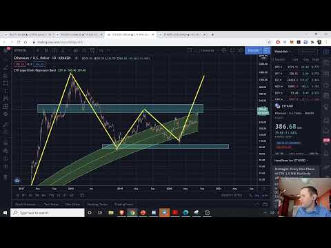 Bitcoin and Ethereum Blast into Orbit! LIVE SHOW!