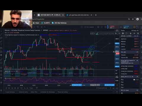 Make money online ! Trading tips ! BitCoin Trading Scalping