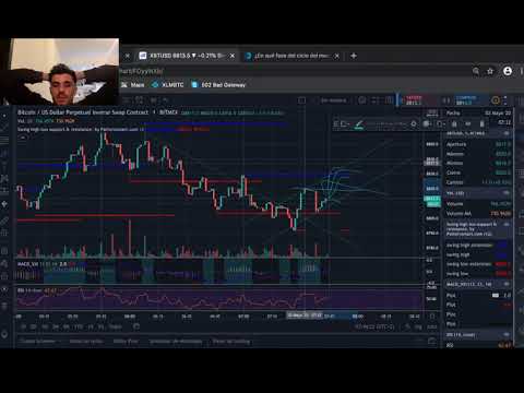 How to make money online with BitCoin Trading Scalping
