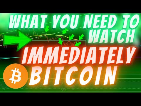 **URGENT** BITCOIN MOVE TO WATCH WITHIN NEXT 6 HOURS!! - Has My Short Term View Changed???
