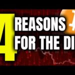 4 Reasons Why Bitcoin and Crypto Dipped Today