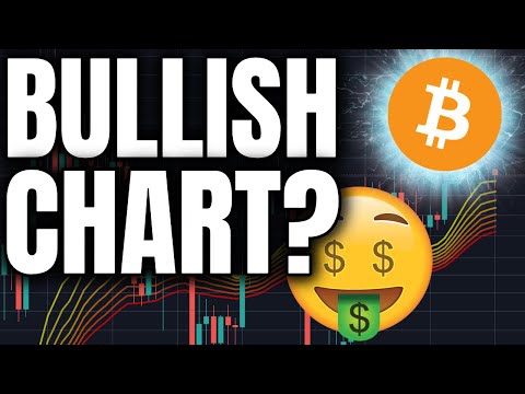 IMPORTANT BITCOIN UPDATE EVERYONE NEEDS TO SEE!! (Cryptocurrency Trading Price Analysis + News)