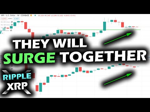 SURGING MARKETS INCOMING for Crypto, Stock Market and the Ripple XRP Price Chart