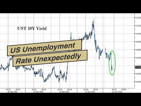 US Unemployment Rate Unexpectedly Plunges Below 8% As 661K Jobs Added