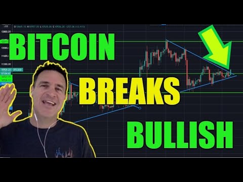 Square invest $50,000,000.00 in Bitcoin. Bitcoin breaks bullish.