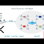 Ripple XRP CRYPTO News: Global Payments - Uber, Amazon, & The BIG 4