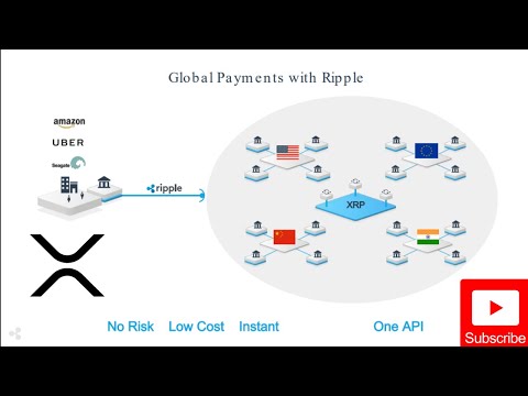 Ripple XRP CRYPTO News: Global Payments - Uber, Amazon, & The BIG 4