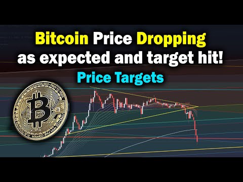 Bitcoin Price Dropping as expected! BTC price targets & Chart Technical Analysis - TA