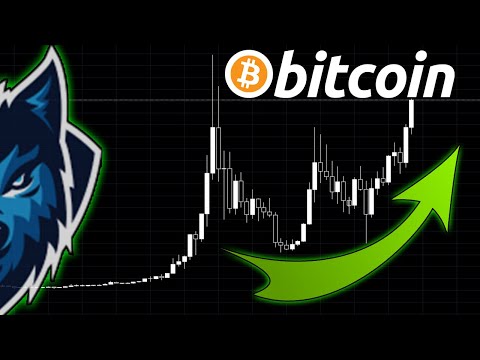 #Crypto Market Breakdown Analysis - [Bitcoin + Altcoins]