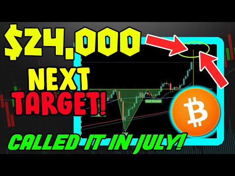 $24,000 IS THE NEXT BITCOIN MOVE, AND THIS IS WHY!