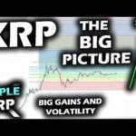 BIG PICTURE SCREAMS BULLISH for Ripple XRP Price Chart, Bitcoin and Altcoin Market Cap