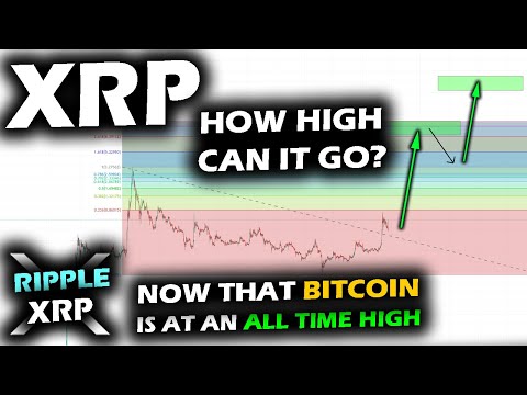 PRICES SET SAIL for the Ripple XRP Price Chart and Bitcoin WHAT ABOUT ALTSEASONS?