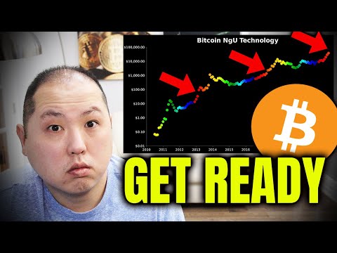 Bitcoin Breakout IMMINENT!!! Point of No Return for BTC!!!