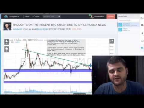 2015 Best Bitcoin Trading Platforms | Benefits of Investing in Bitcoin and How to Trade Bitcoins?