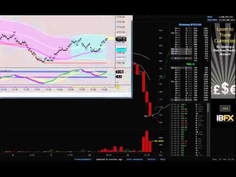 2015 Best Bitcoin Price Prediction | How To Make Money Trading Bitcoin