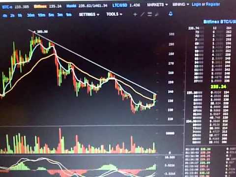 Bitcoin Trade 224