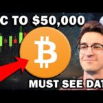 MUST SEE BITCOIN DATA!!! Crypto Is Only Getting Started