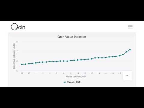 Qoin Cryptocurrency Explained