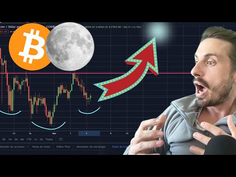OMG!!! HUGE PATTERN FORMING FOR BITCOIN!!!? (Dollar Index chart + News)