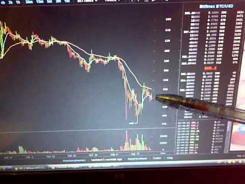 Bitcoin Trade 169