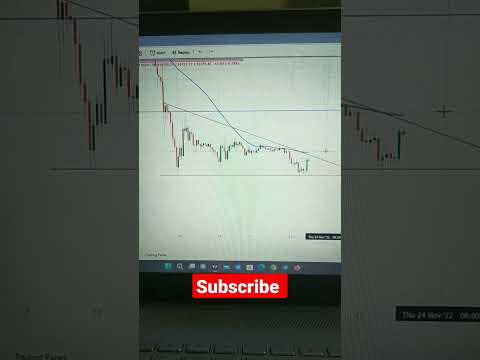 #crypto #scam #shorts #bitcoin #stoploss