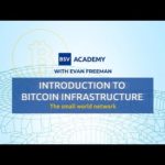 img_86752_the-small-world-network-merchant-api-introduction-to-bitcoin-infrastructure.jpg