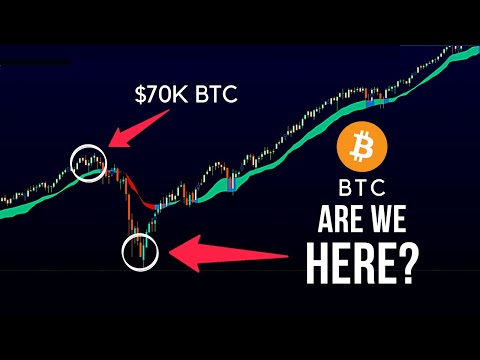 BTC vs SPY 2008 - This Looks SCARY ! |  Bitcoin Price Prediction & News