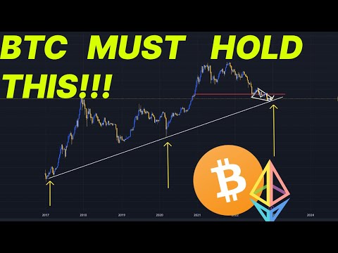 BITCOIN PRICE MUST HOLD THIS ZONE! SBF CRYPTO NEWS!