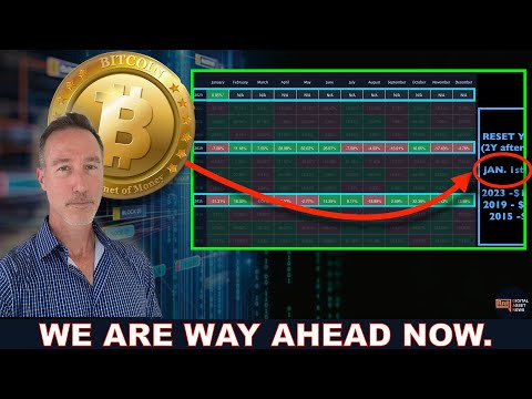 ZOOM OUT ON BITCOIN & CRYPTO FOR THE FULL PICTURE. DCA NOW?
