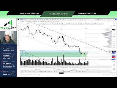 The #Jobs Report was released. With #Bitcoin at the cusp of breakout as the #dollar drops, #marke…