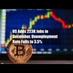 US Adds 223K Jobs in December, Unemployment Rate Falls to 3.5%