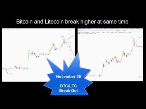 Bitcoin and litecoin break higher at the same time - November 25