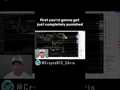 EXTREMELY BULLISH If This Happens for Bitcoin and the Crypto Market #shorts