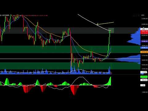 BITCOIN ANALISIS - 15-01-2023, TO THE MOON?