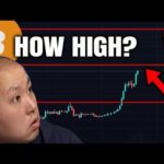 Next Levels for Bitcoin after Breaking $23000