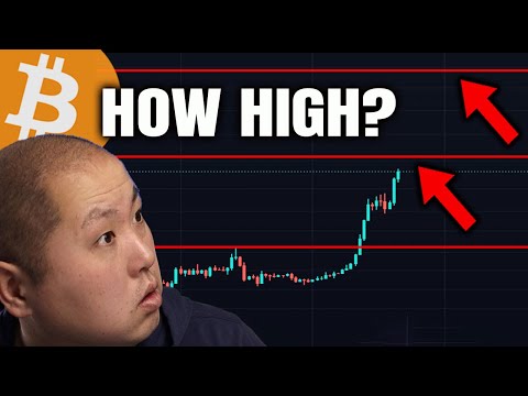 Next Levels for Bitcoin after Breaking $23000