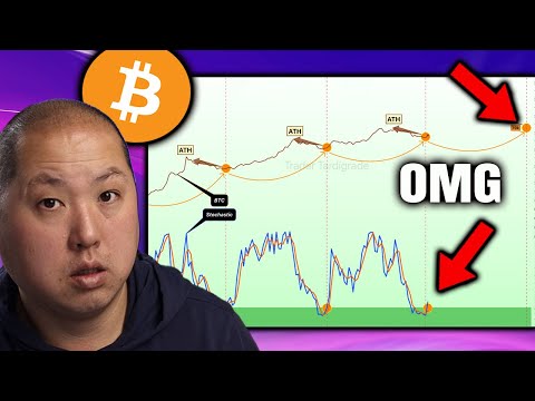 This Where Bitcoin is Heading (You Won't Believe It)