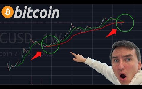HISTORY REPEATING FOR BITCOIN !!!