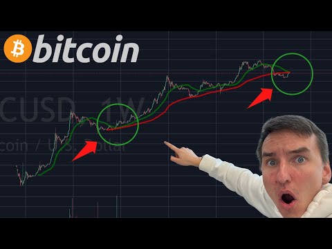 HISTORY REPEATING FOR BITCOIN !!!