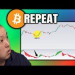 BULLISH Bitcoin Trend Still Intact