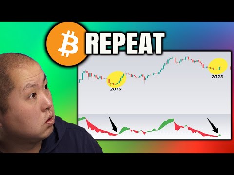 BULLISH Bitcoin Trend Still Intact