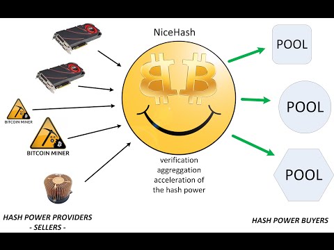 NiceHash how to buy hashing power tutorial