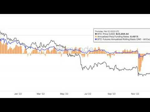 Bitcoin Market Sentiment Is Most Bullish in 14 Months With U.S. Jobs Report Due
