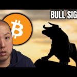 Several BULLISH Bitcoin Signals Turned Green
